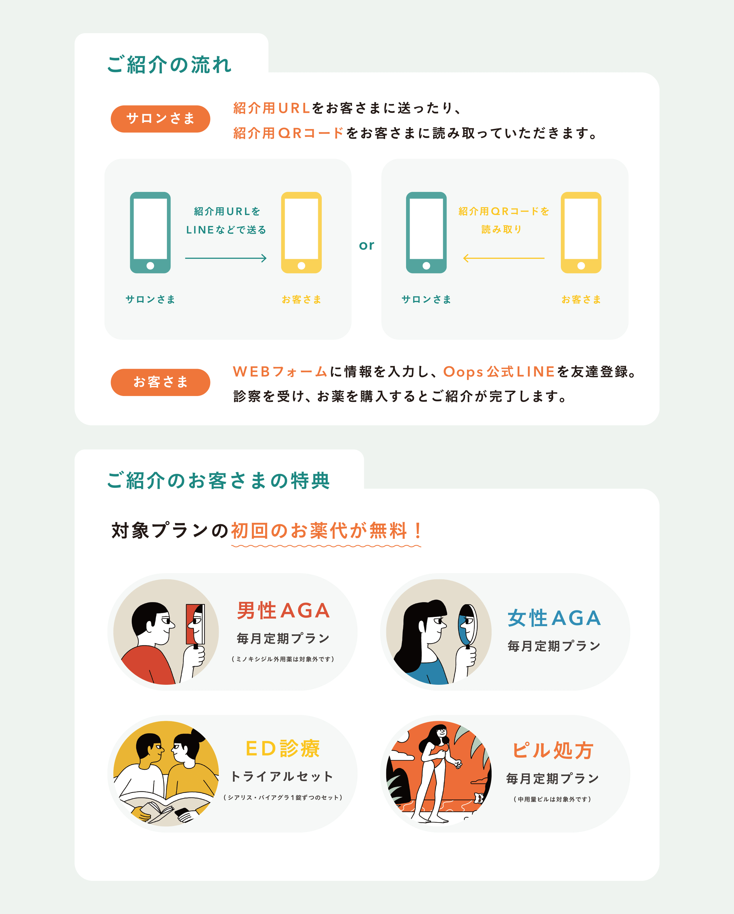 ご紹介の流れ