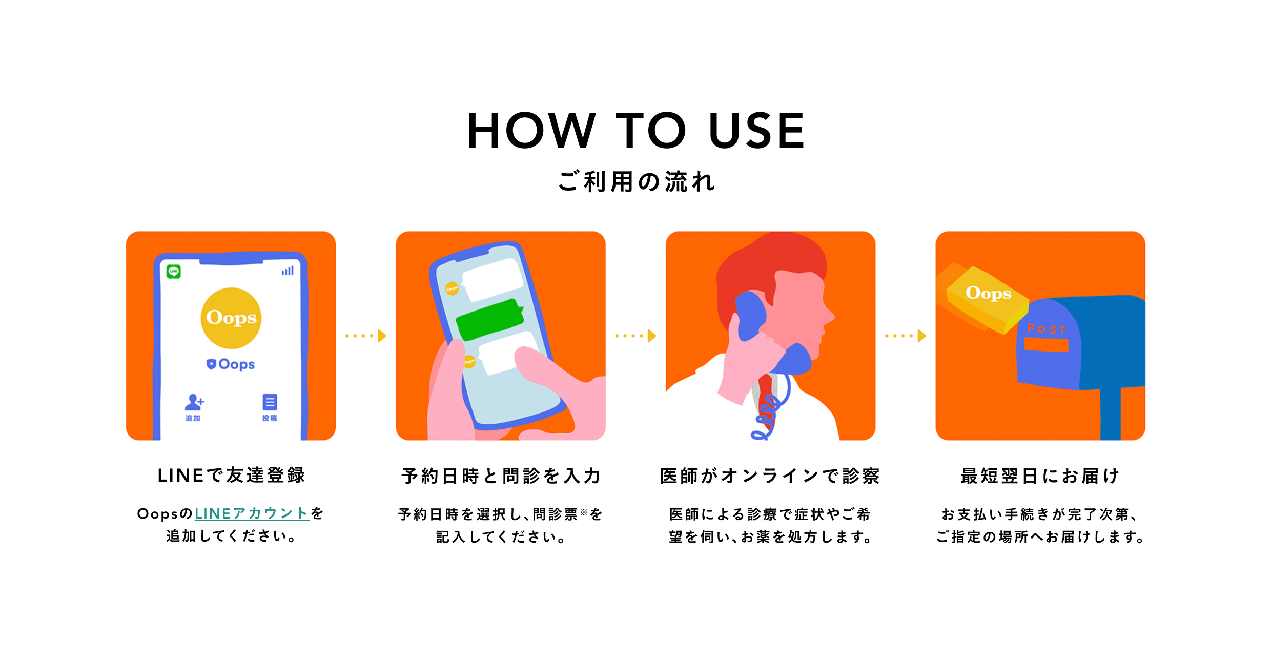 HOW TO USE