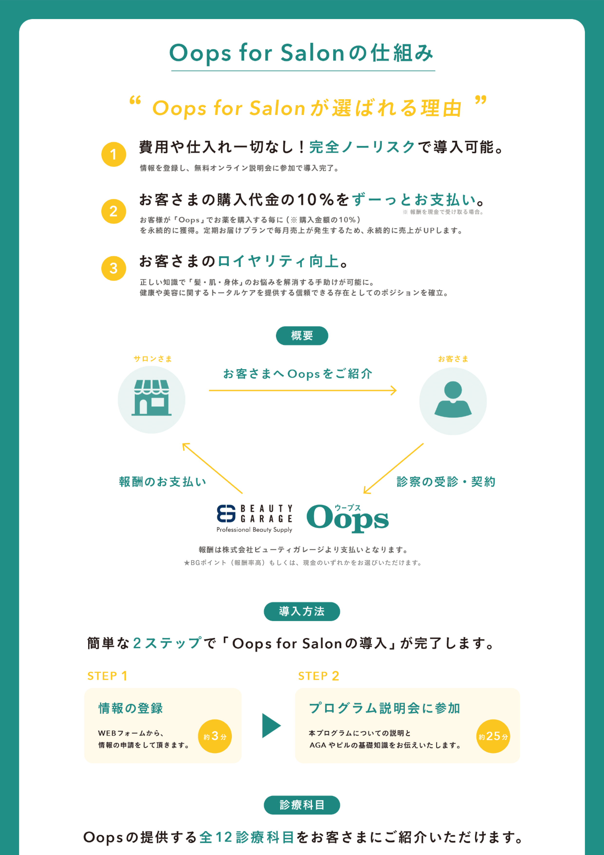 Oops for salonの仕組み