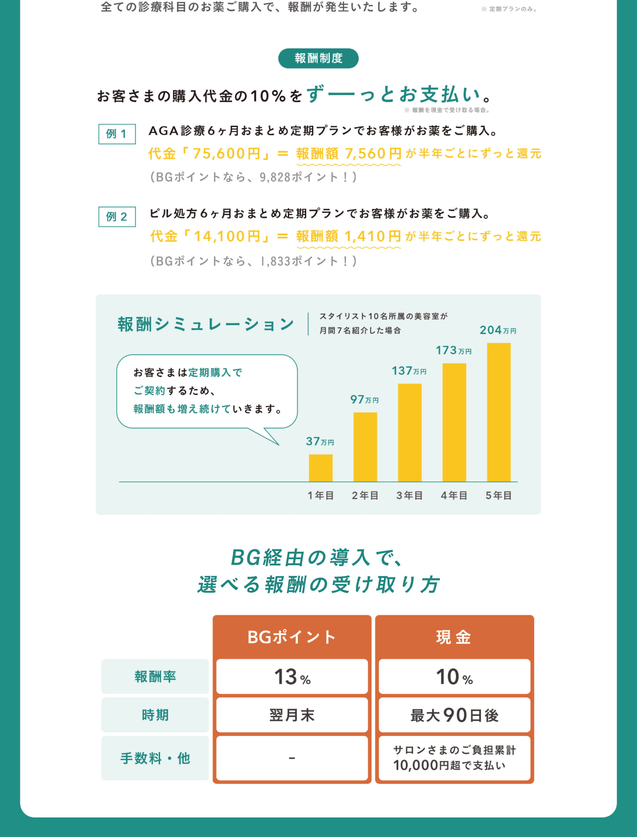 Oops for salonの仕組み